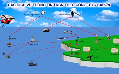 Hướng dẫn thử, kiểm tra định kỳ hàng năm thiết bị Satellite EPIRB 406MHz