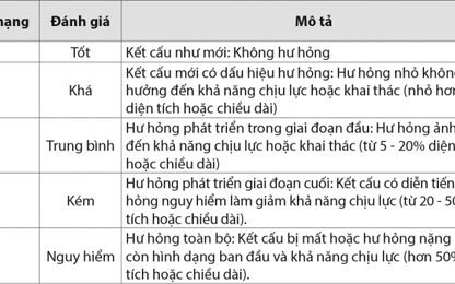 Nghiên cứu đề xuất đánh giá xếp hạng kết cấu công trình cầu tại Việt Nam