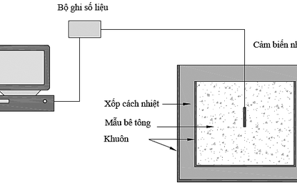 Nghiên cứu nhiệt thủy hóa của bê tông tự đầm trong điều kiện khí hậu nóng tại Việt Nam