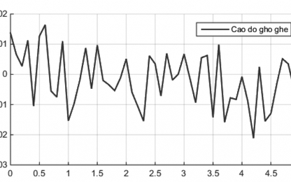 Mô phỏng mặt đường gồ ghề phân bố theo trường ngẫu nhiên Gauss bằng phương pháp biểu diễn phổ