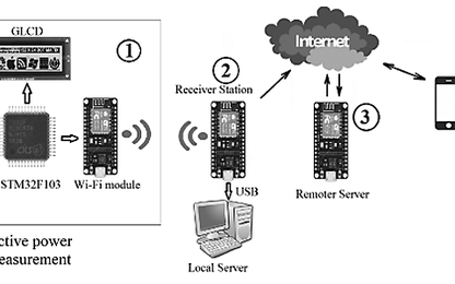 Nghiên cứu hệ thống giám sát điện năng ứng dụng công nghệ IoT