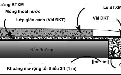 Bê tông phế thải và khả năng sử dụng trong xây dựng mặt đường ô tô ở Việt Nam