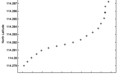 Dự đoán quỹ đạo chuyển động của tàu bằng phương pháp kết hợp giữa mô hình dự đoán Grey và chuỗi Markov