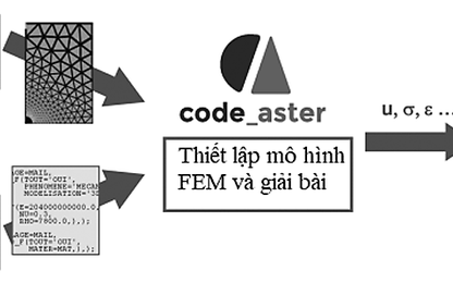 Phần mềm mã nguồn mở CODE-ASTER và ứng dụng trong phân tích vấn đề cơ học vật rắn