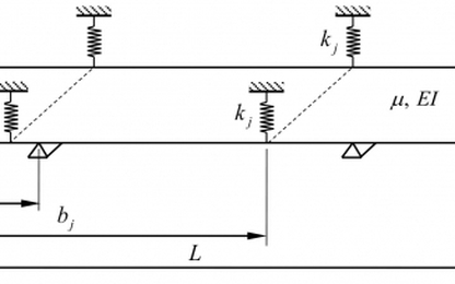 Nghiên cứu tính toán chuyển vị của dầm cầu dây văng dưới tác dụng của tải trọng theo mô hình tháp mềm bằng phương pháp phần tử hữu hạn
