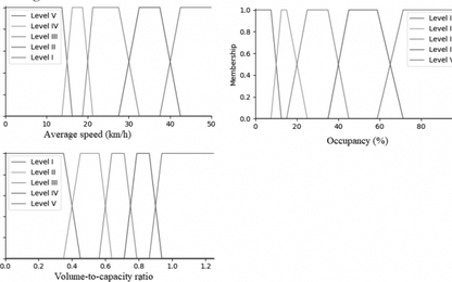 An Identification Method of Traffic Congestion for Urban Road Segments in Vietnam Utilizing Comprehensive Fuzzy Assessment