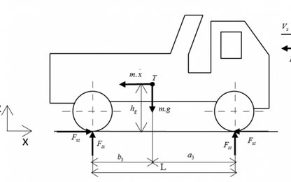 Khảo sát ảnh hưởng của hệ số bám tới khả năng điều khiển của hệ thống hạn chế trượt quay trên ô tô tải