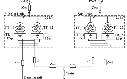 Nghiên cứu thiết kế máy biến áp điện kéo hệ thống cung cấp điện đường sắt đô thị