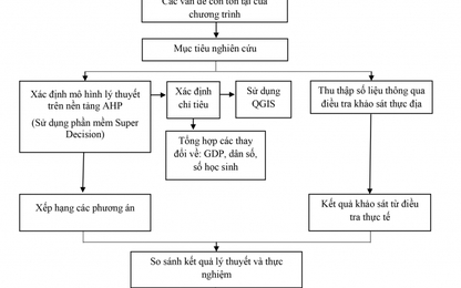 Xác định nhu cầu xây dựng cầu dân sinh sau khi triển khai thực hiện chương trình lramp tại các tỉnh vùng sâu vùng xa: Nghiên cứu điển hình tại tỉnh Cao Bằng