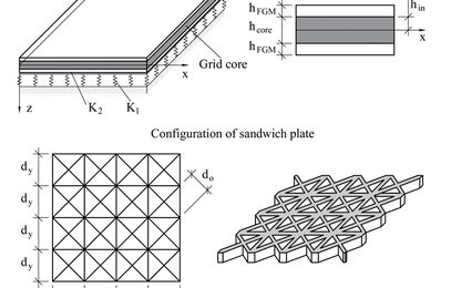 Nonlinear buckling analysis of sandwich functionally graded plates with grid core resting on elastic foundation
