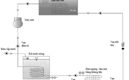 Tính toán bộ gia nhiệt chu trình lạnh điều hòa nhiệt độ hoán cải tận dụng nguồn năng lượng có nhiệt độ thấp