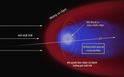 NASA tiết lộ phát hiện mới về bầu khí quyển của sao Diêm Vương