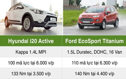 So sánh thông số kỹ thuật Hyundai i20 Active và Ford EcoSport Titanium