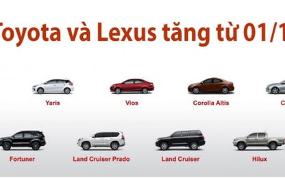 Một số mẫu xe Toyota và Lexus tăng giá từ 01/10/2015