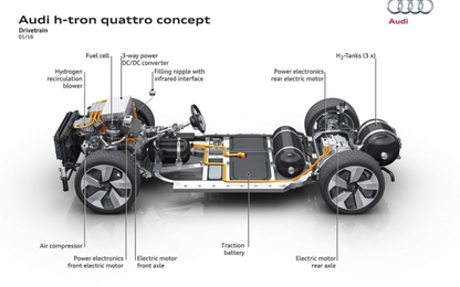 Audi ra mắt mẫu xe chạy pin nhiên liệu hydro