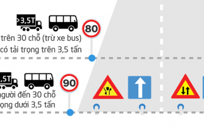 [Infographic] Quy định tốc độ tối đa ngoài khu vực đông dân cư, từ 1/3/2016
