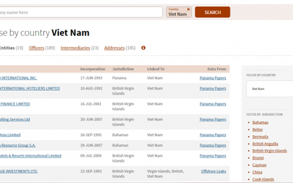 Danh sách công ty vỏ bọc từ Việt Nam nằm trong Tài liệu Panama