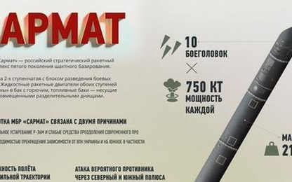 Chuyên gia nhận xét về tên lửa "Sarmat" mới nhất của Nga