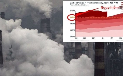 Trái Đất liên tục vượt ngưỡng nồng độ khí CO2 cho phép