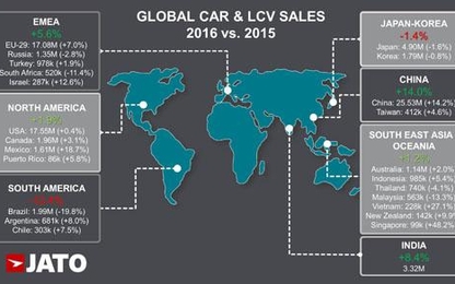 Thị trường ôtô Việt Nam tăng trưởng nhanh thứ hai thế giới