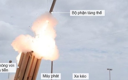Giàn tên lửa Thaad làm được gì trước Bình Nhưỡng và Bắc Kinh?