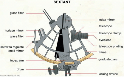 Giới thiệu về dụng cụ sextant trong hàng hải