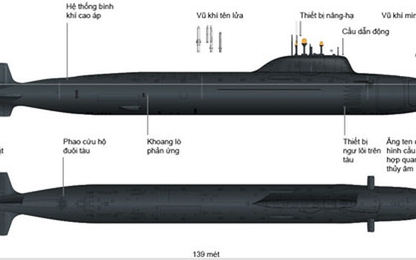 Khám phá sức mạnh siêu tàu ngầm hạt nhân Ulyanovsk của Nga