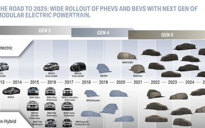 BMW tung bản "kế hoạch" 25 mẫu xe điện vào năm 2025