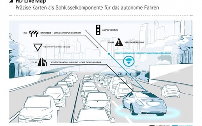 Hàng loạt xe Mercdes-Benz sẽ có bản đồ thông minh HERE HD Live Map