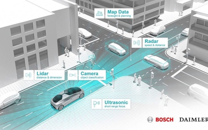 Bosch và Daimler hợp tác phát triển xe tự lái cấp độ 5