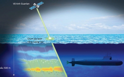 Trung Quốc tham vọng chế tạo vệ tinh laser săn tàu ngầm