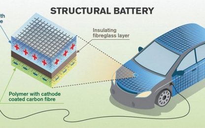 Sợi carbon có thể trữ năng lượng bên trong thân xe hơi
