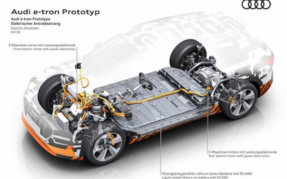 Xe điện Audi e-tron “hàng đợt đầu” Launch Edition chốt giá 2,44 tỷ