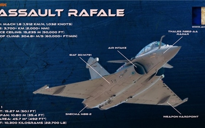 Vì sao Pháp tự tin bán tiêm kích Rafale với giá 90 triệu USD?