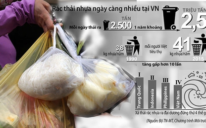 Vấn nạn rác nhựa: Nhiều nước đã cấm, Việt Nam vẫn vô tư dùng