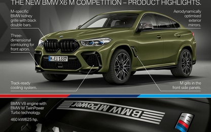 Ra mắt cặp SUV hiệu năng cao BMW X5 M và X6 M 2020