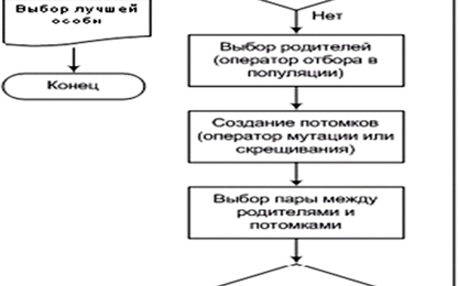 Mô hình hóa và phân tích những rủi ro của các dự án sử dụng công cụ thuật toán di truyền