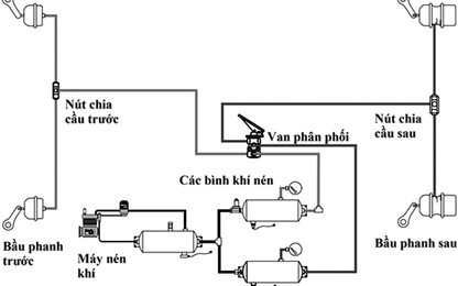 Mô phỏng hệ thống phanh khí nén trên ô tô