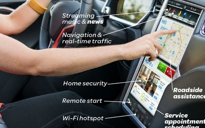 Kiểm soát an ninh ngôi nhà qua màn hình hiển thị trên xe hơi.