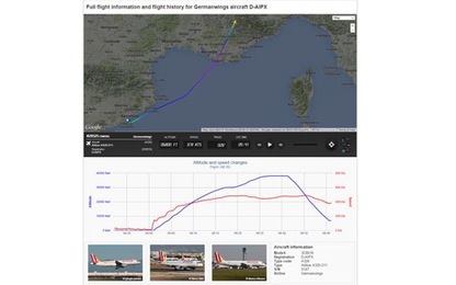 Pháp công bố dữ liệu phân tích hộp đen máy bay gặp nạn