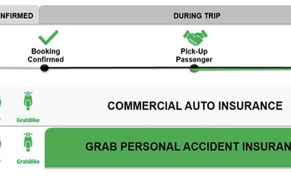 Grab miễn phí bảo hiểm cho tài xế và hành khách