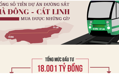 Tổng số tiền dự án đường sắt Hà Đông-Cát Linh mua được những gì?