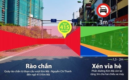 Đường Kim Mã thu hẹp còn 3 m, cấm ôtô để thi công metro