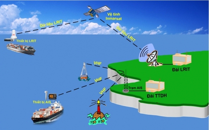 Thông tư quy định quản lý thông tin nhận dạng tự động của tàu thuyền