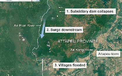 Sự cố vỡ đập thủy điện ở Lào đã diễn ra như thế nào?