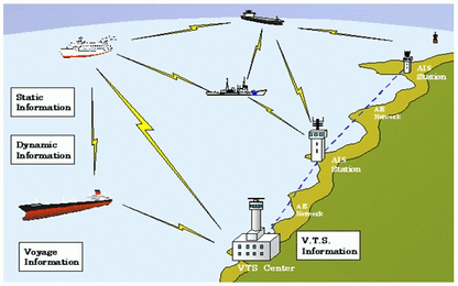Phê duyệt đề án lắp đặt AIS và VHF trên phương tiện thủy nội địa