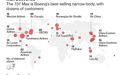 Những hãng bay nào đang sở hữu Boeing 737 Max?