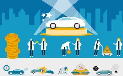 Chi phí sử dụng xe ôtô ở Việt Nam