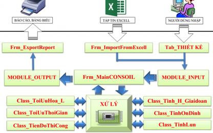 Xây dựng phần mềm CONSOIL 2.0 tính toán xử lý nền đất yếu dưới nền đắp cao có xét đến sự biến đổi các chỉ tiêu cơ lý đất yếu trong vùng gây lún
