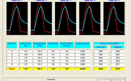 Nghiên cứu xác định mô-đun đàn hồi bằng thí nghiệm kéo gián tiếp tải trọng lặp và hệ số lớp ai của bê tông nhựa rỗng thoát nước phục vụ thiết kế kết cấu mặt theo AASHTO